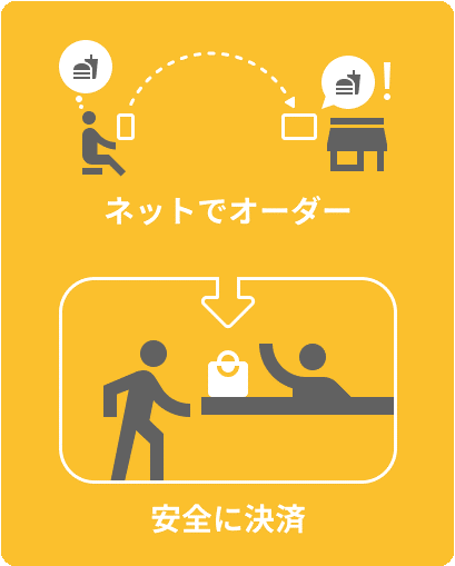 【おもちかえり.com】ネットでオーダー、安全に決済